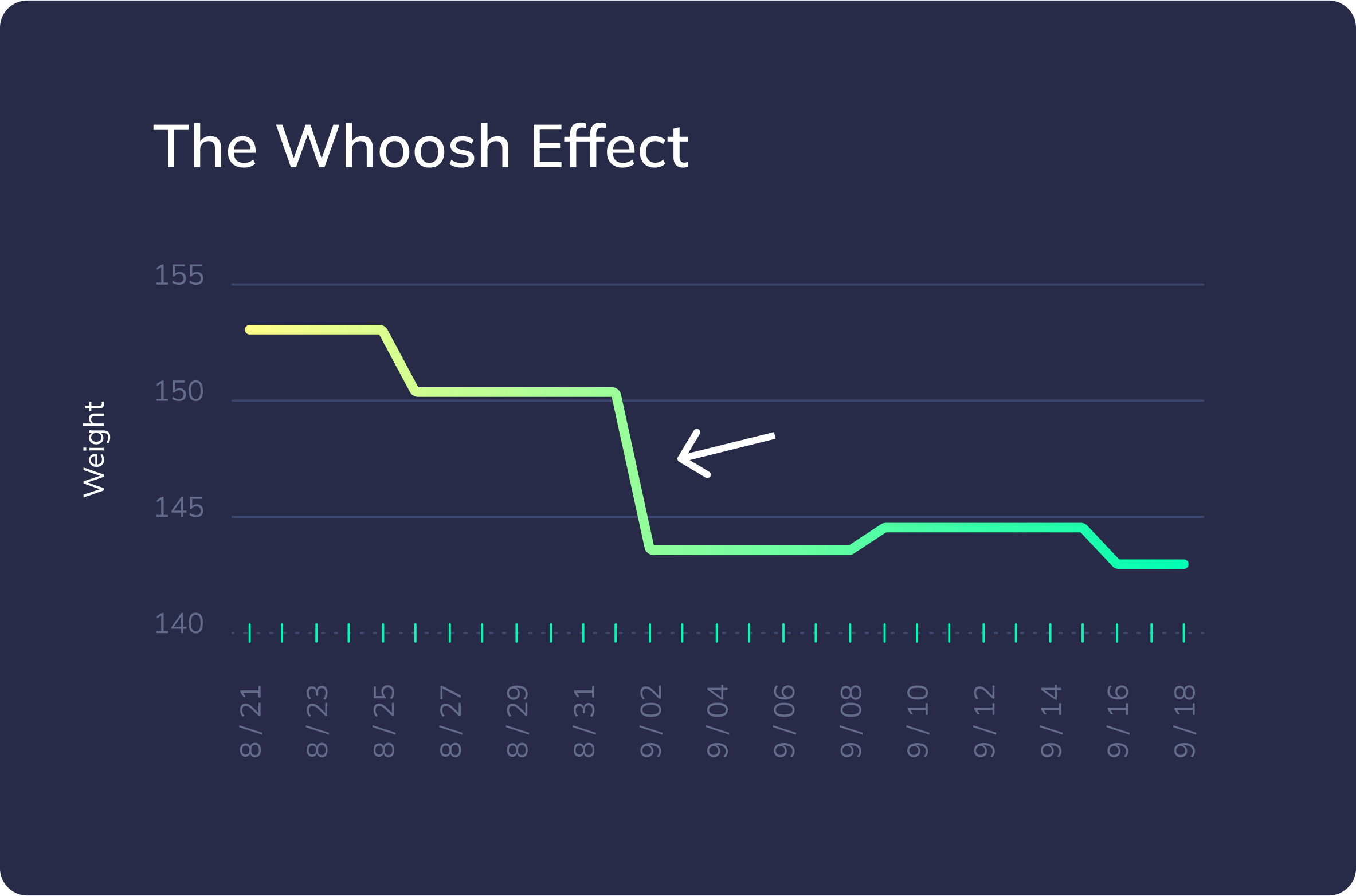 Why You Should Use Body Fat Versus Scale Weight as Your Marker of